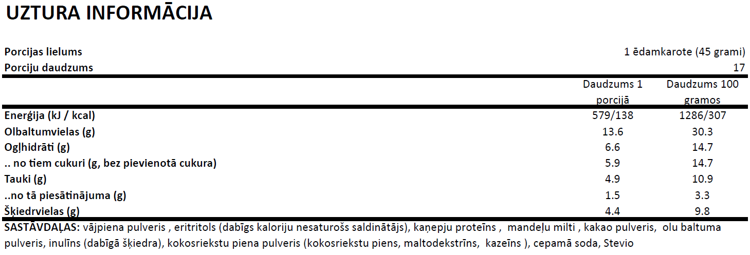 Iconfit Protein Cupcake uztura informācija